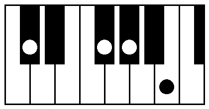 C��7sus4�ED��7sus4