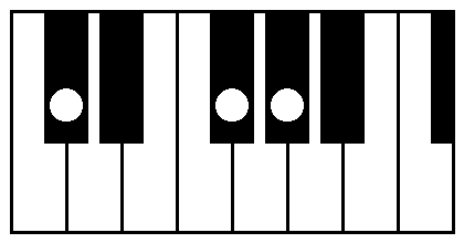 C��sus4�ED��sus4