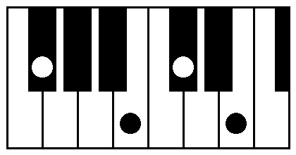 F��7sus4�EG��7sus4