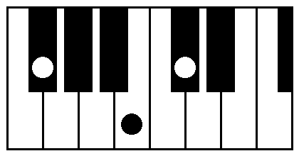 F��sus4�EG��sus4